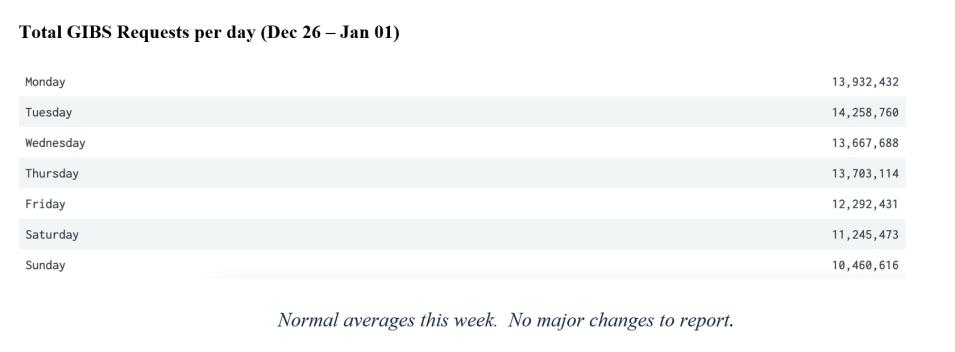 GIBS Metrics 2 1-05-23