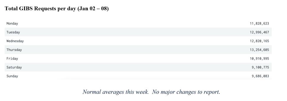 GIBS Metrics 2 1-12-23