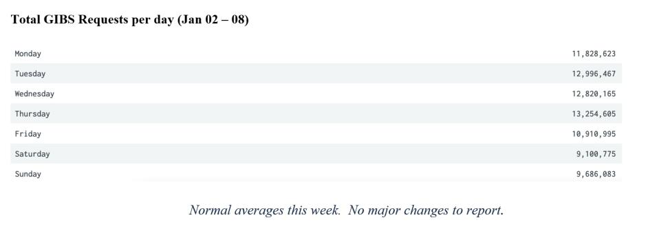 GIBS Metrics 2 1-12-23