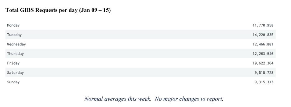 GIBS Metrics 2 1-19-23