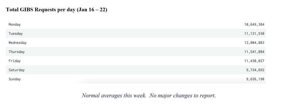 GIBS Metrics 2 1-26-23