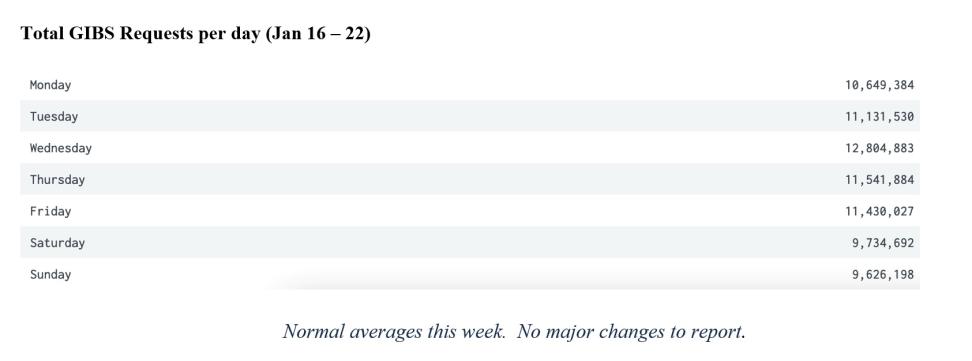 GIBS Metrics 2 1-26-23