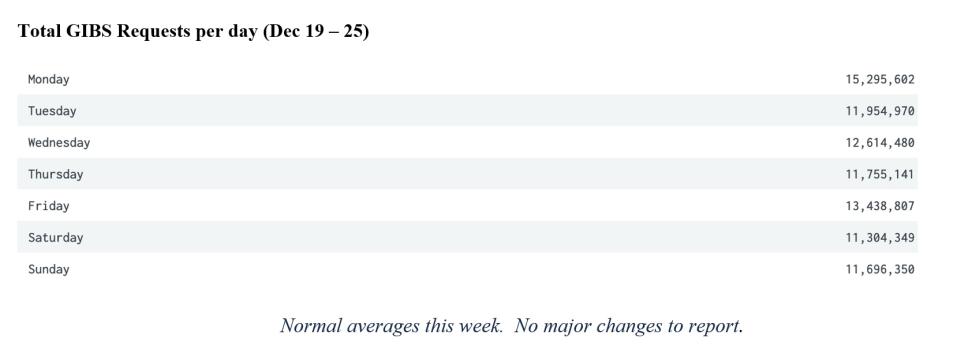 GIBS Metrics 2 12-29-22