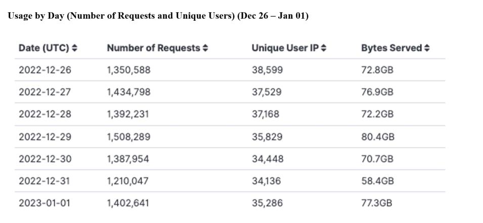 GITC Metrics 1-05-23