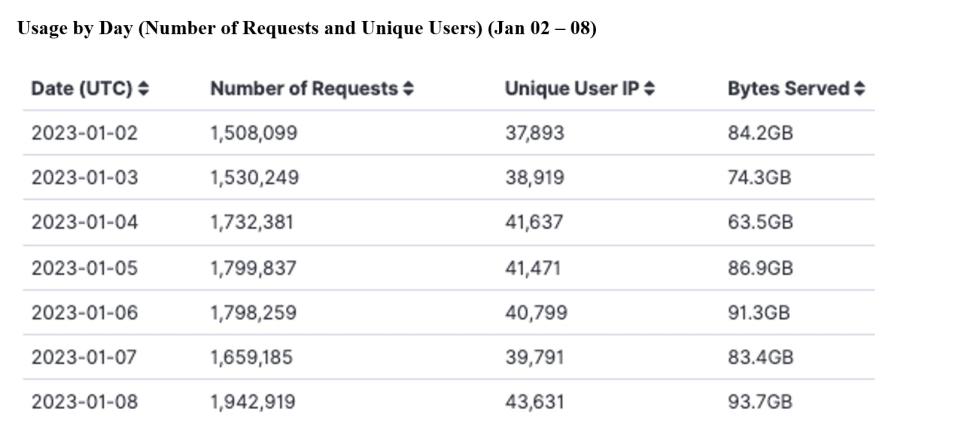 GITC Metrics 1-12-23