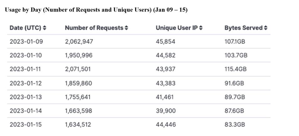 GITC Metrics 1-19-23