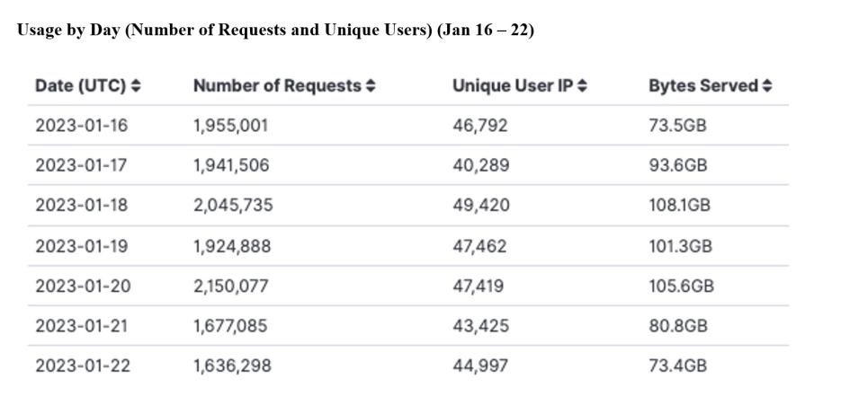 GITC Metrics 1-26-23