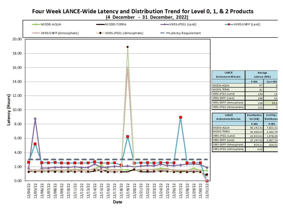 LANCE Metrics 1 1-05-23