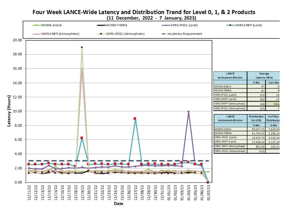 LANCE Metrics 1 1-12-23