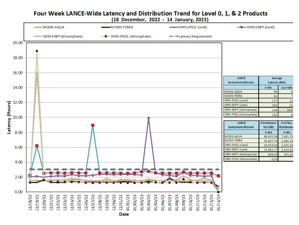 LANCE Metrics 1 1-19-23