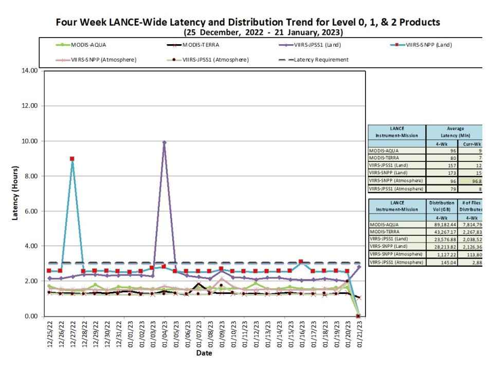 LANCE Metrics 1 1-26-23