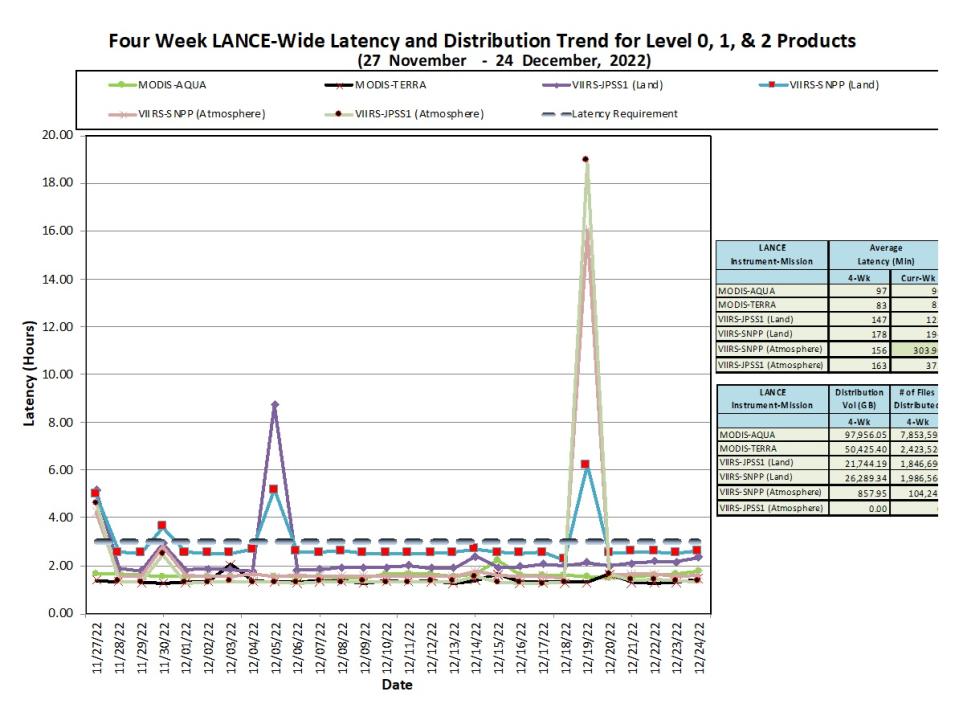 LANCE Metrics 1 12-29-22