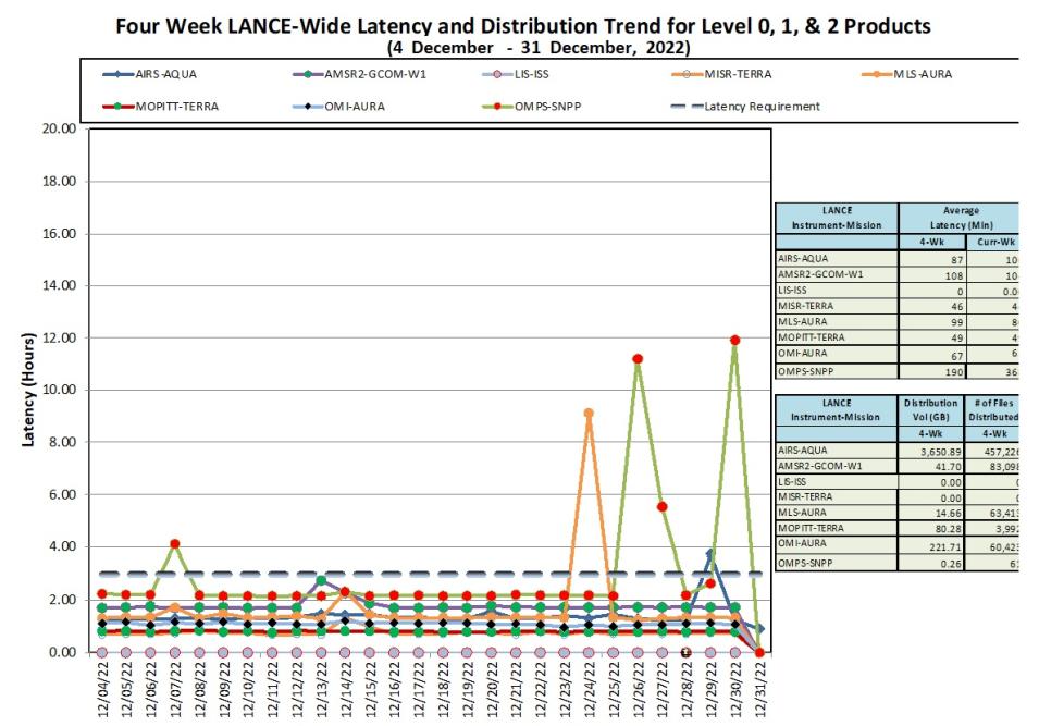 LANCE Metrics 1b 1-05-23