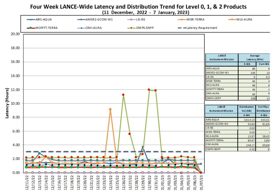 LANCE Metrics 1b 1-12-23