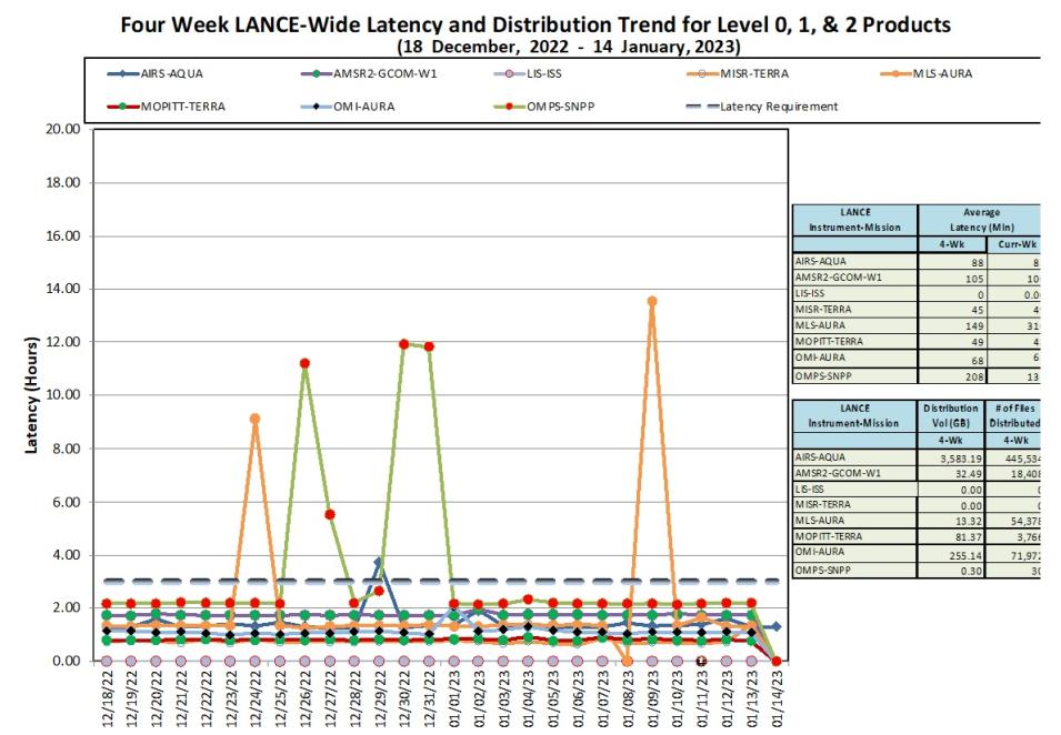 LANCE Metrics 1b 1-19-23