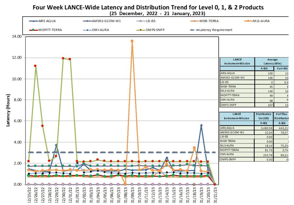 LANCE Metrics 1b 1-26-23
