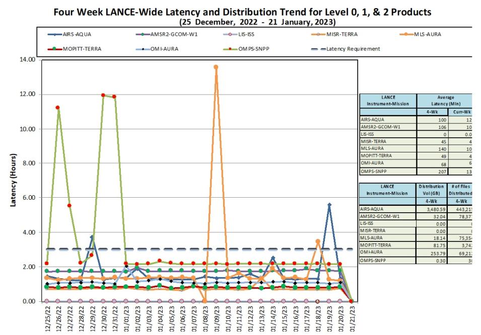 LANCE Metrics 1b 1-26-23