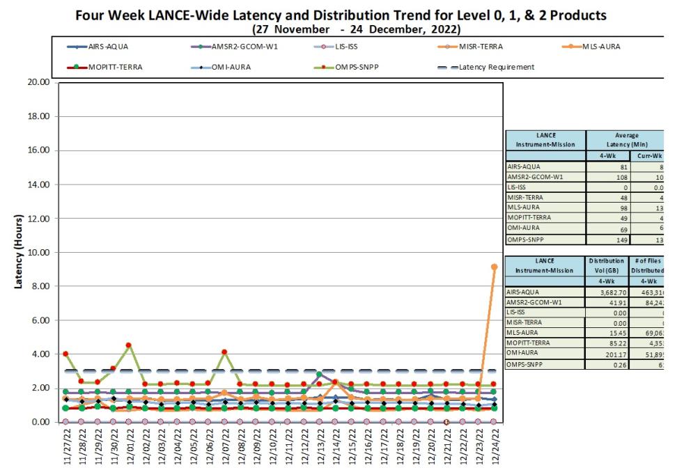 LANCE Metrics 1b 12-29-22