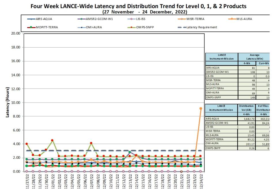 LANCE Metrics 1b 12-29-22