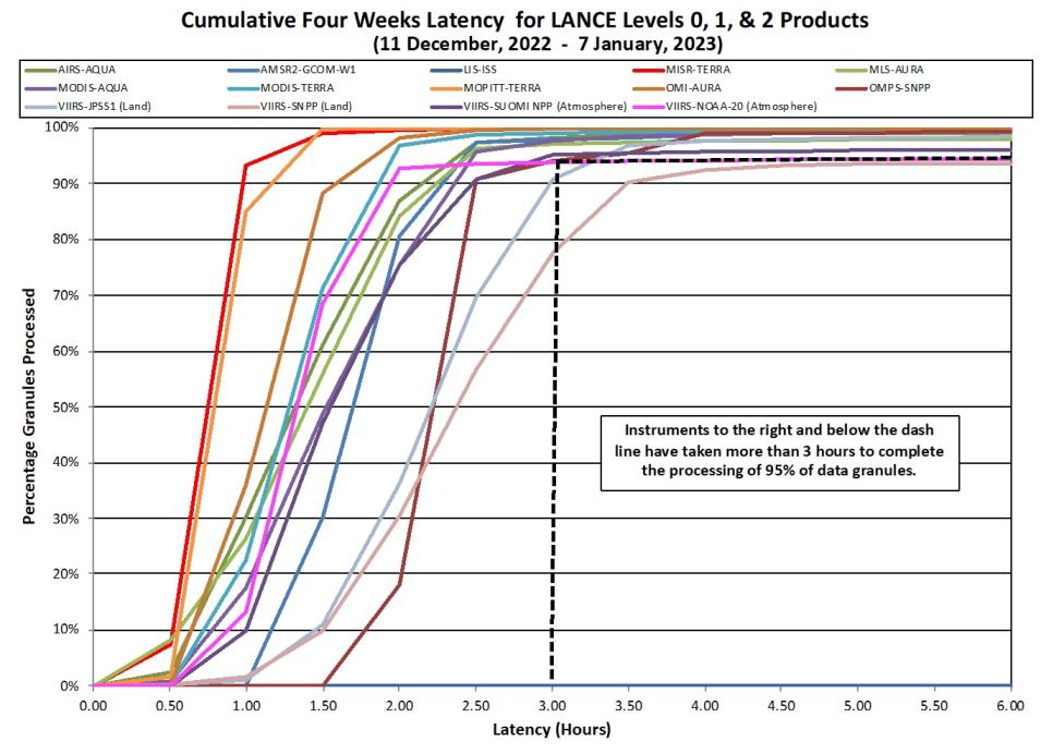 LANCE Metrics 2 1-12-23