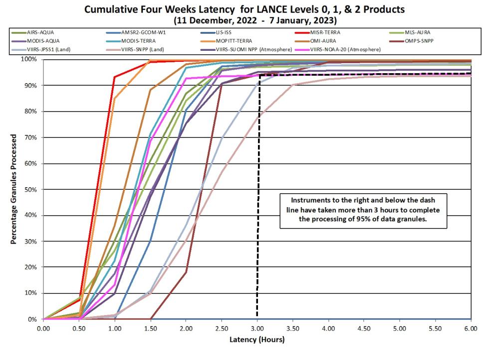 LANCE Metrics 2 1-12-23
