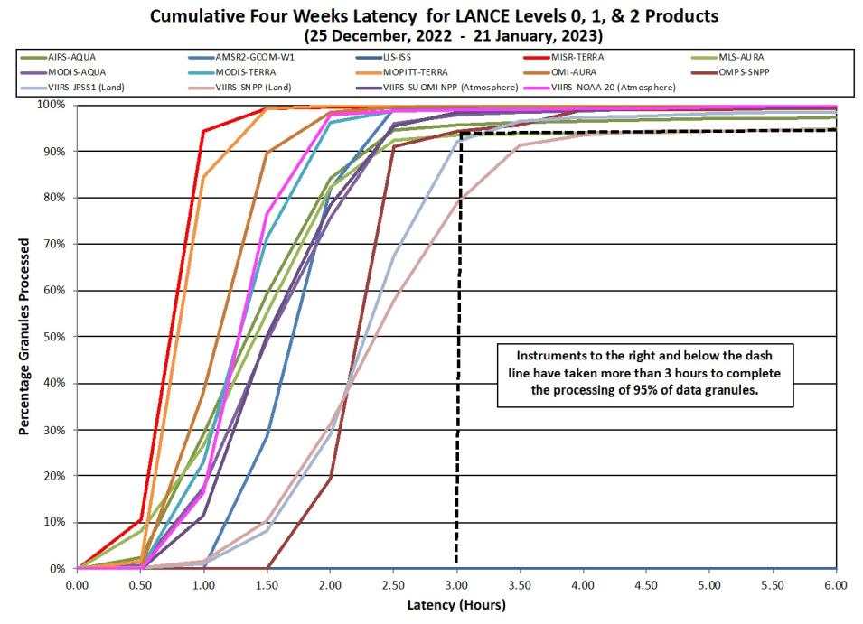 LANCE Metrics 2 1-26-23