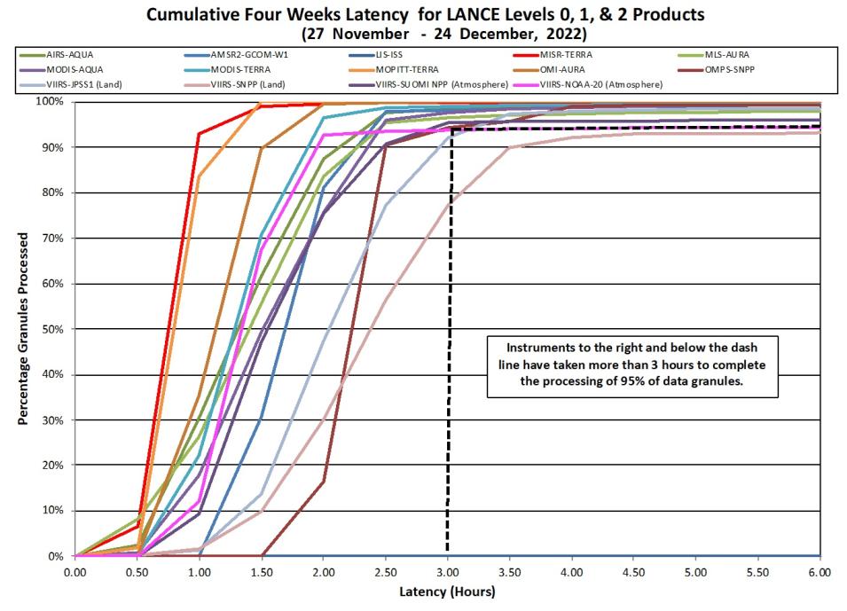 LANCE Metrics 2 12-29-22