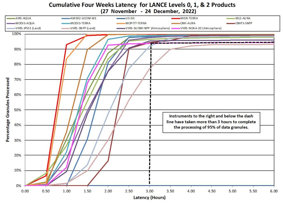 LANCE Metrics 2 12-29-22