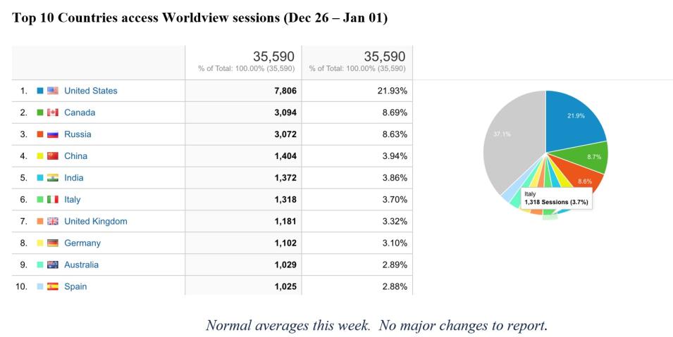 Worldview Metrics 1 1-05-23