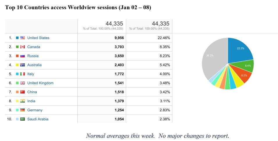 Worldview Metrics 1-12-23