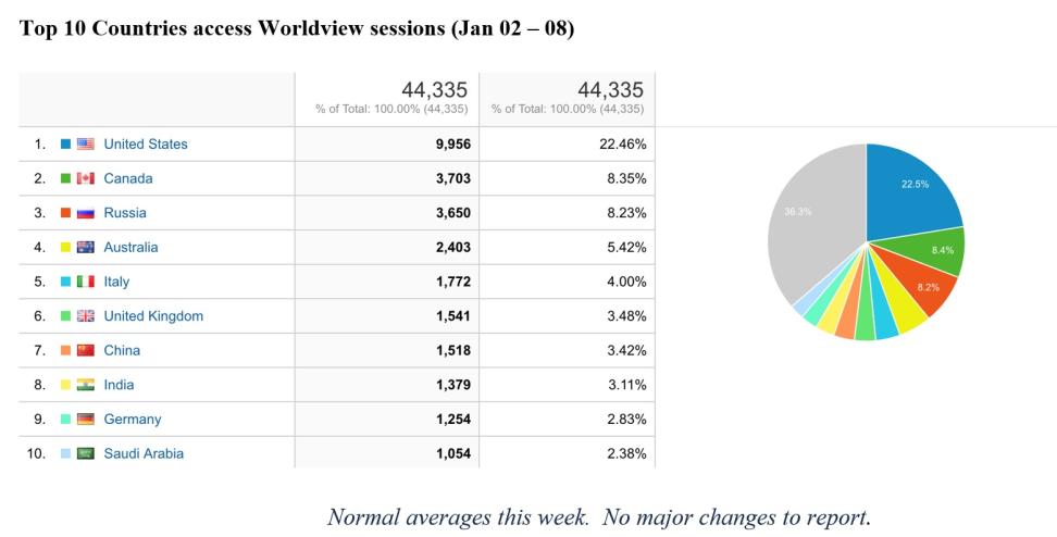 Worldview Metrics 1-12-23