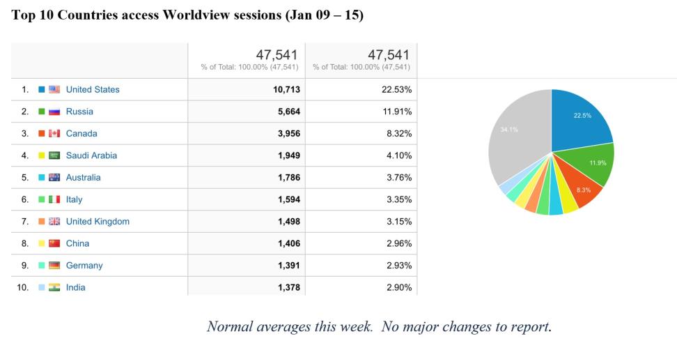 Worldview Metrics 1-19-23