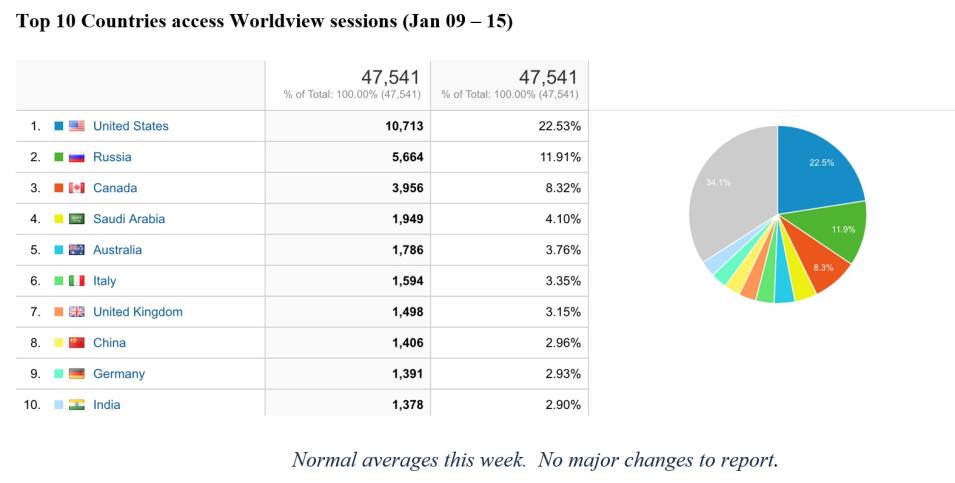 Worldview Metrics 1-19-23