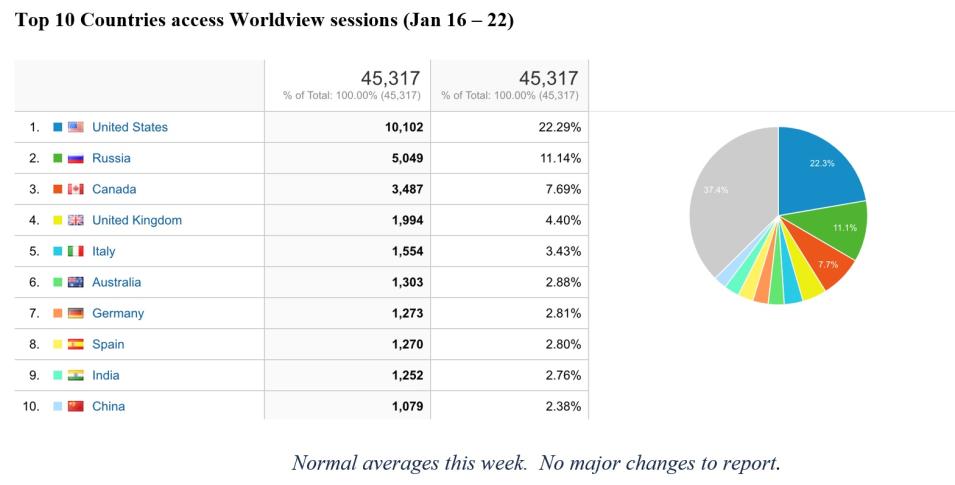 Worldview Metrics 1-26-23