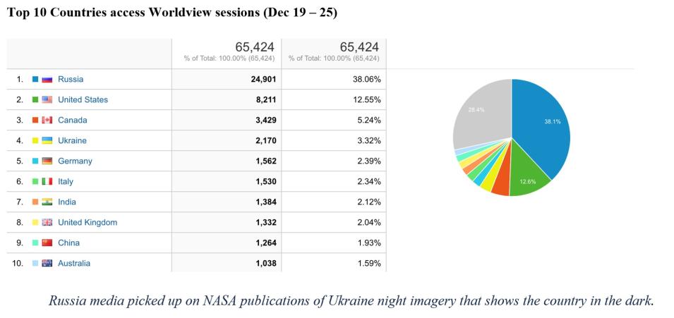 Worldview Metrics 12-29-22