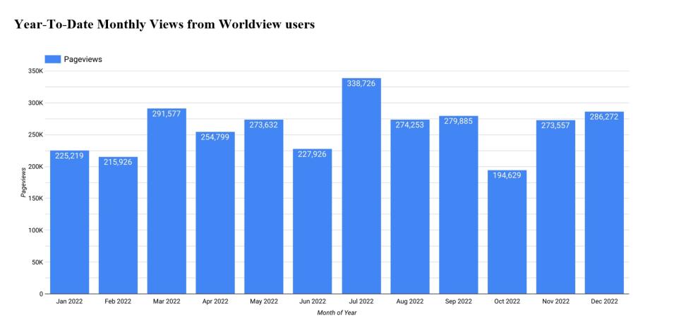 Worldview Metrics 2 1-05-23