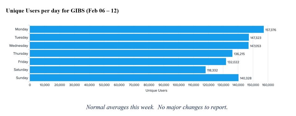 GIBS Metrics 1 2-16-23