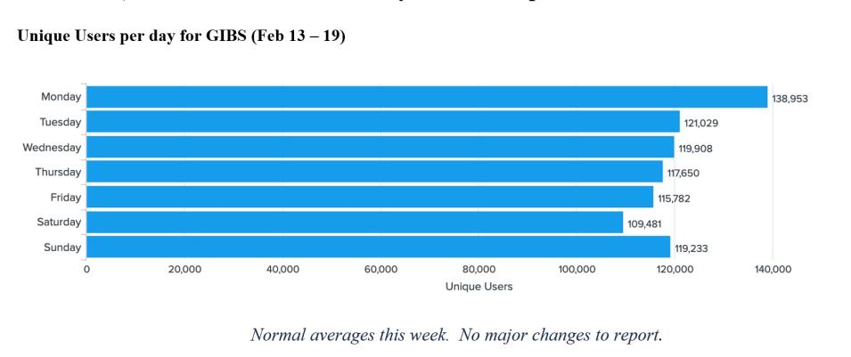 GIBS Metrics 1 2-23-23