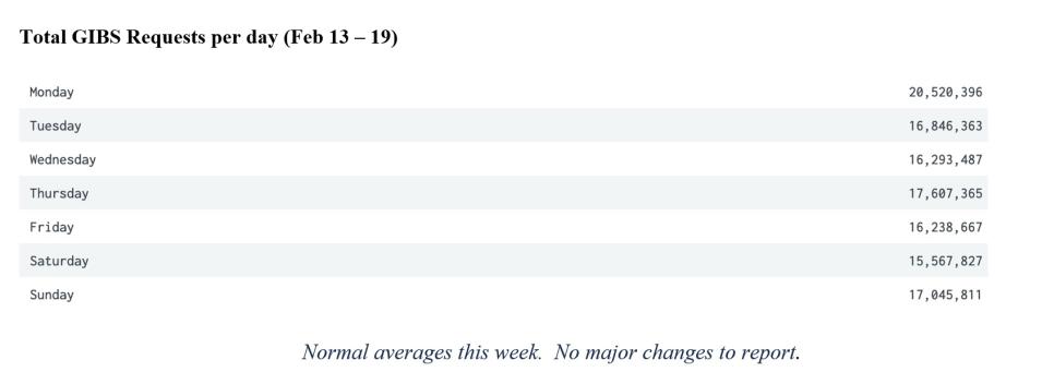 GIBS Metrics 2 2-23-23