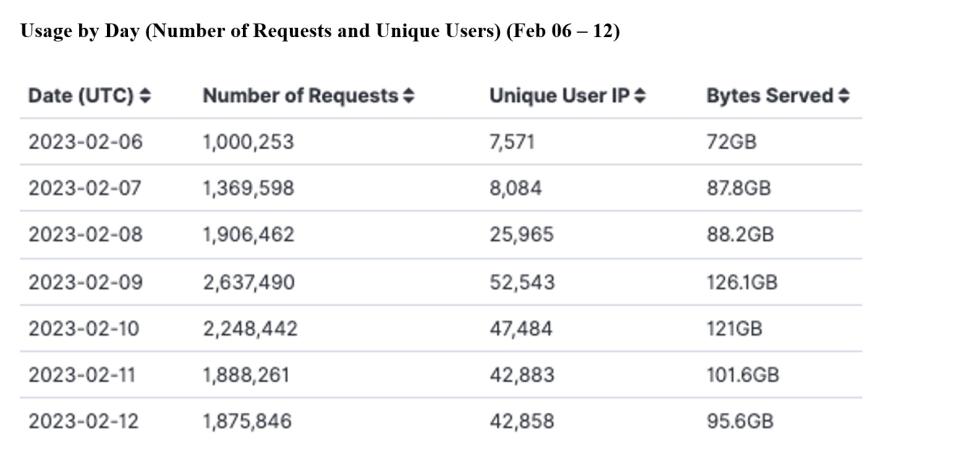 GITC Metrics 2-16-23