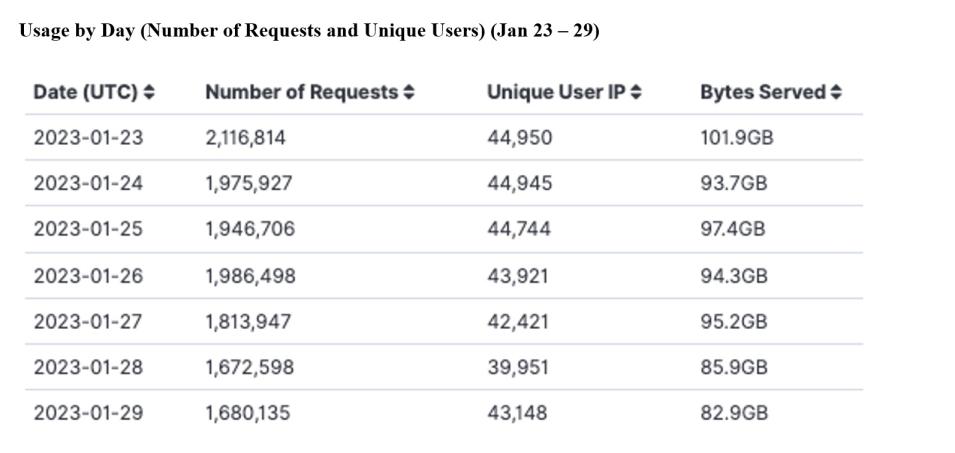 GITC Metrics 2-2-23