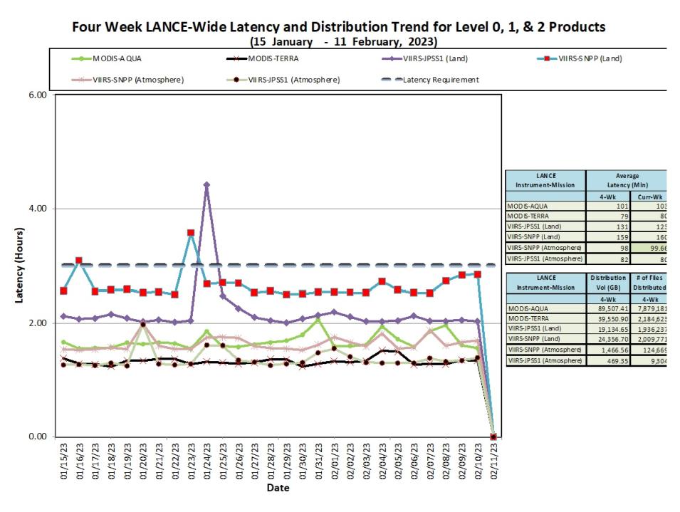 LANCE Metrics 1 2-16-23