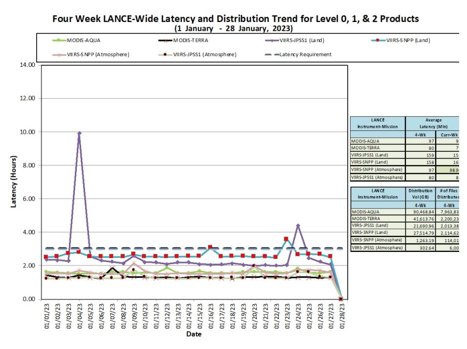 LANCE Metrics 1 2-2-23