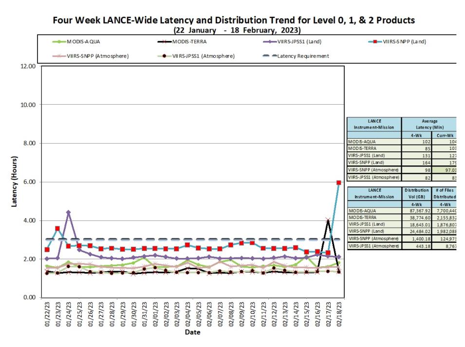 LANCE Metrics 1 2-23-23