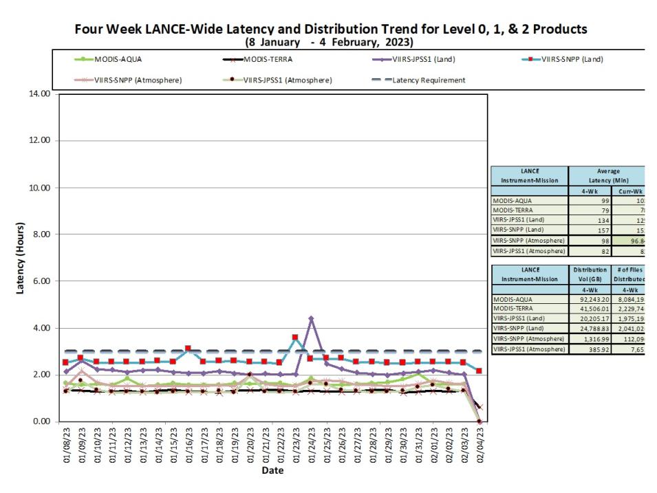 LANCE Metrics 1 2-9-23