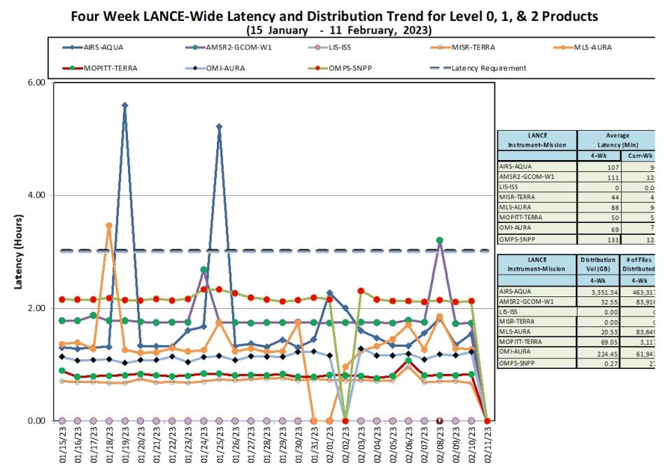 LANCE Metrics 1b 2-16-23