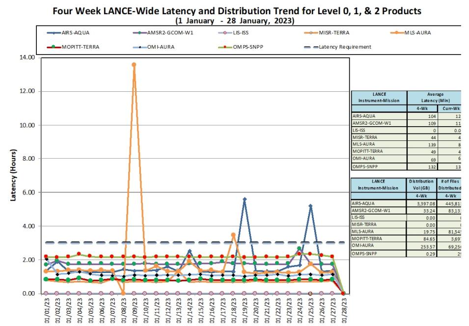 LANCE Metrics 1b 2-2-23