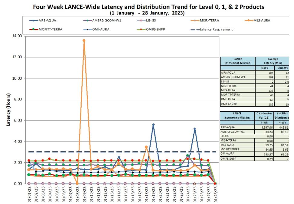 LANCE Metrics 1b 2-2-23
