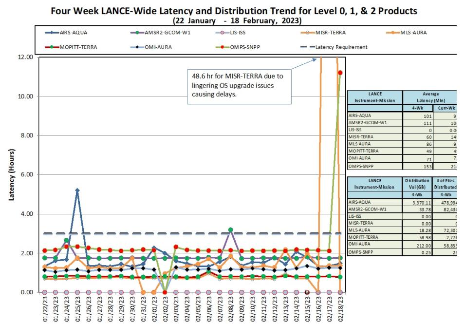 LANCE Metrics 1b 2-23-23