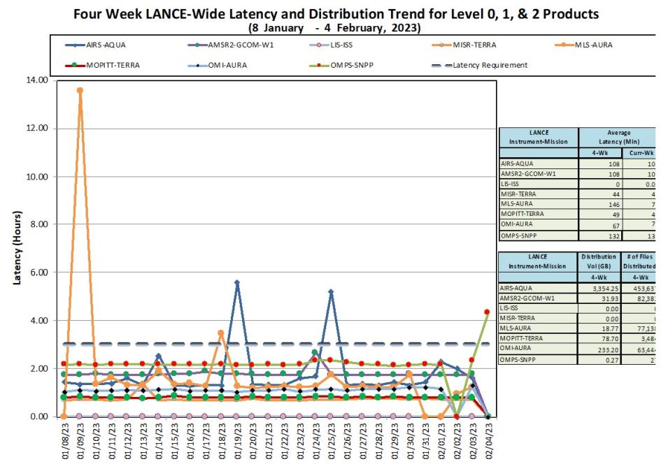 LANCE Metrics 1b 2-9-23